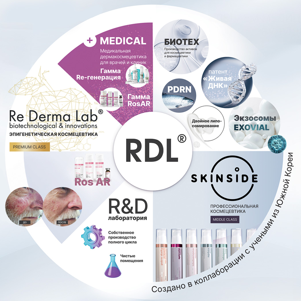 Re Derma Lab